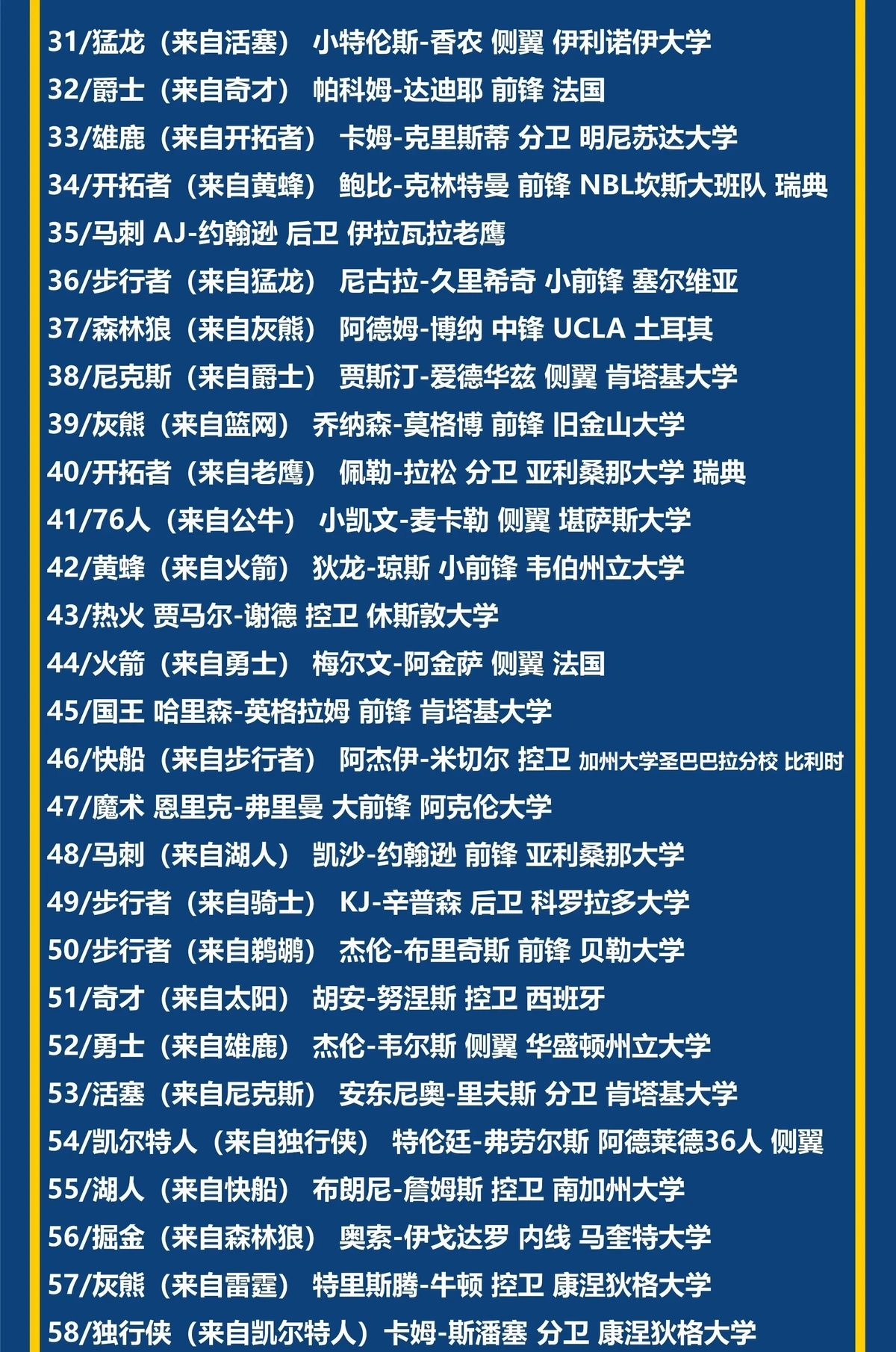 如何在篮球选秀中选择最佳选秀权
