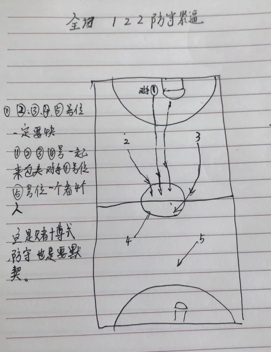 哪里可以找到缓解篮球训练压力的方法