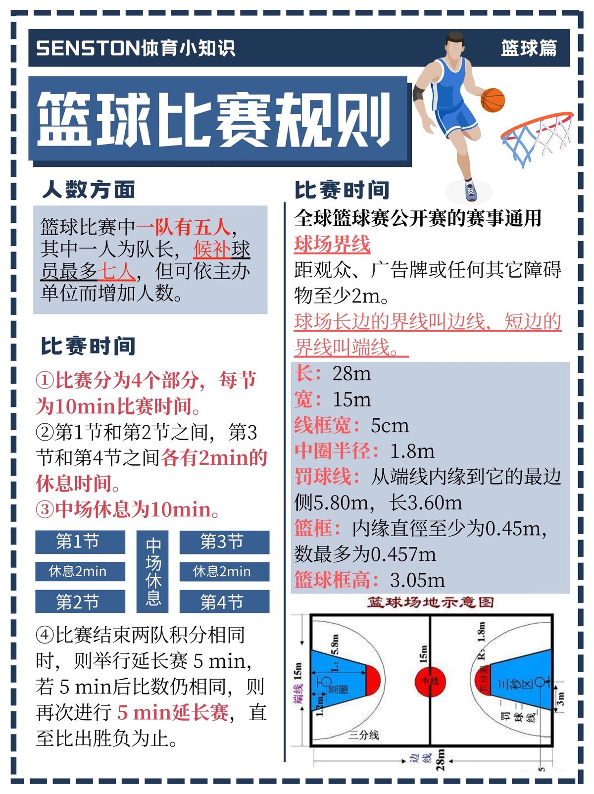 制定计划以减少篮球比赛中的失败次数