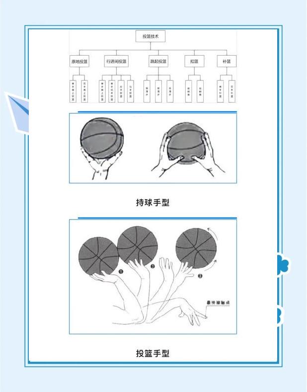 如何利用篮球蓝图提升个人技能