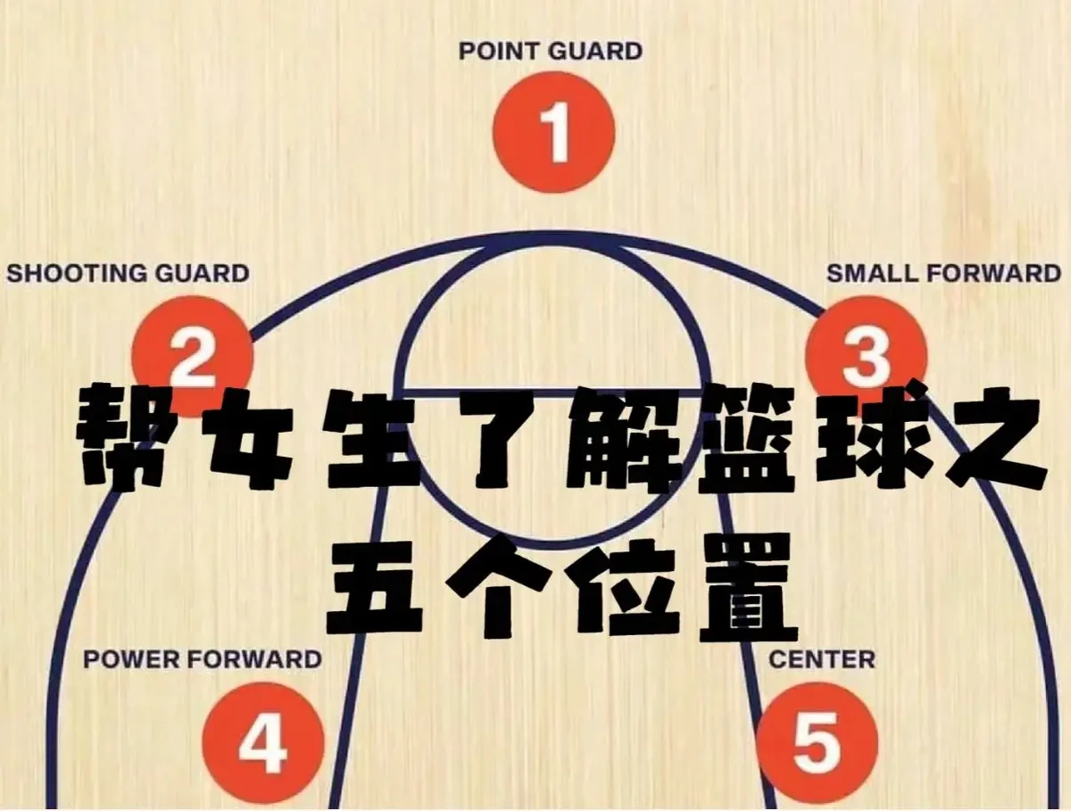 通过哪些训练方法可以有效提高篮球耐力？_1