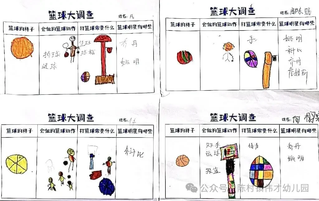 如何使用智能球场的数据分析工具优化篮球训练？