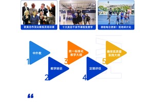  如何在智能时代为篮球教练提供更好的训练支持