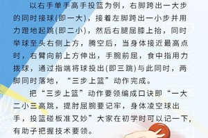  如何通过努力训练提高篮球比赛中的决策能力