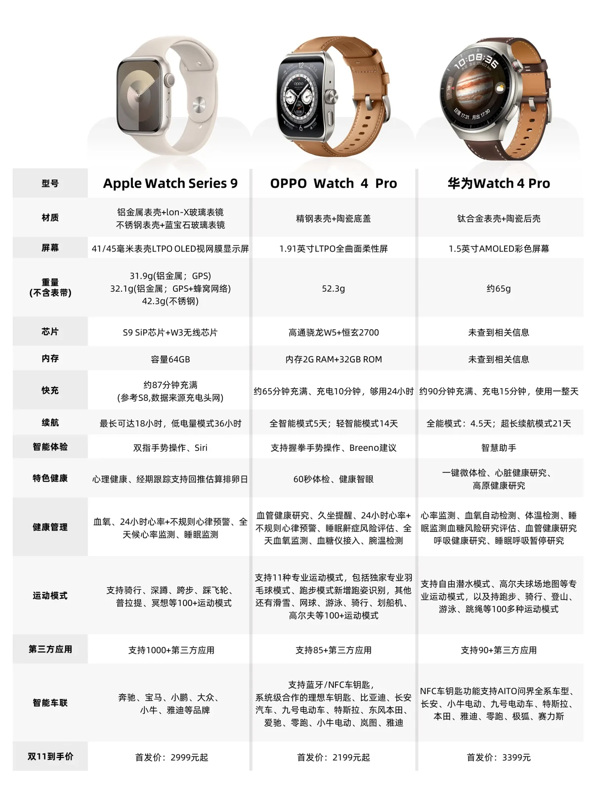 业余篮球选手如何挑选合适的智能手表
